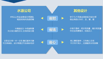 专业Logo设计服务 塑造品牌形象的核心力量